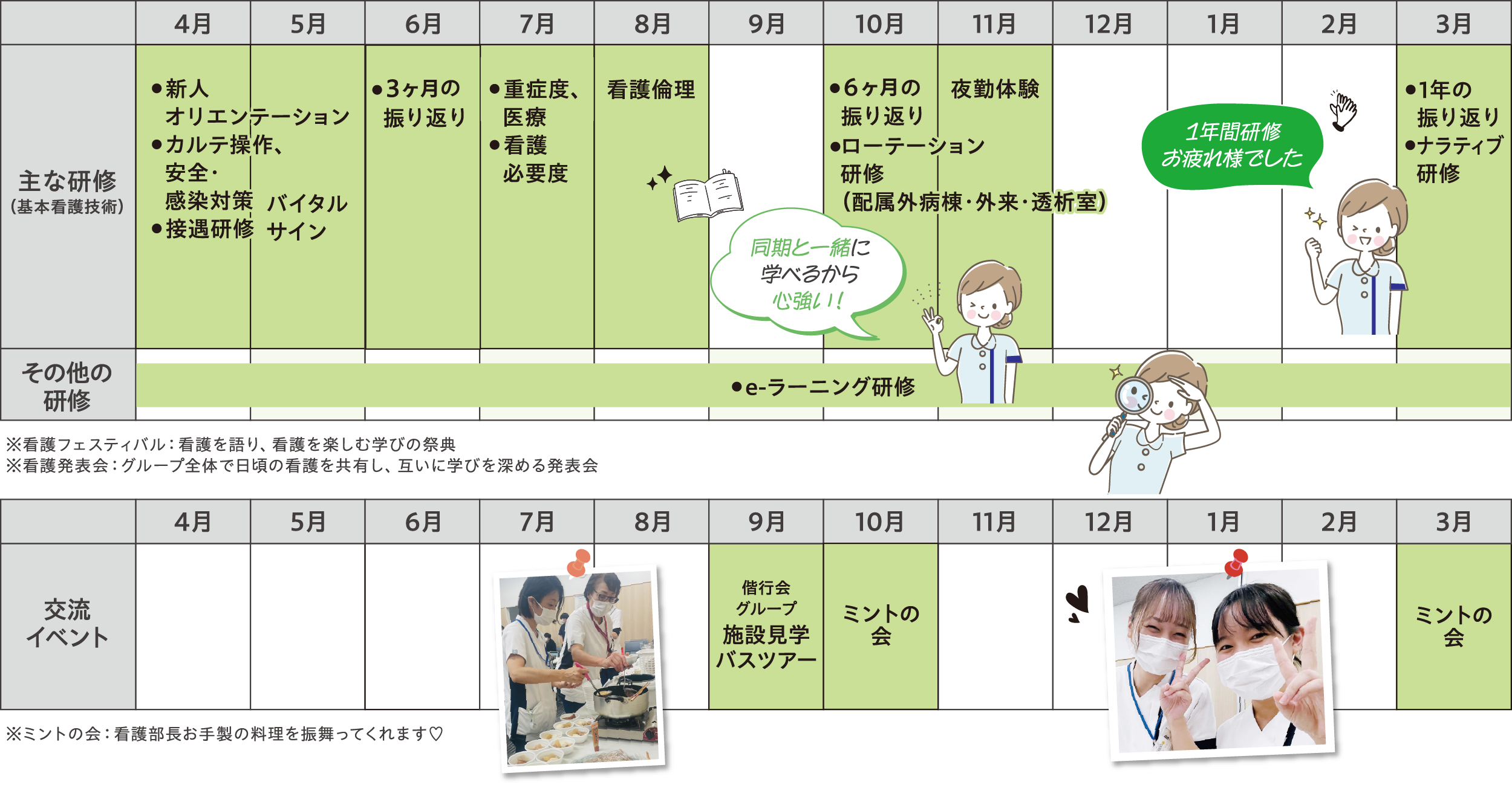 入職から1年間の研修・フォローアップ体制および交流イベントの年間スケジュール表
