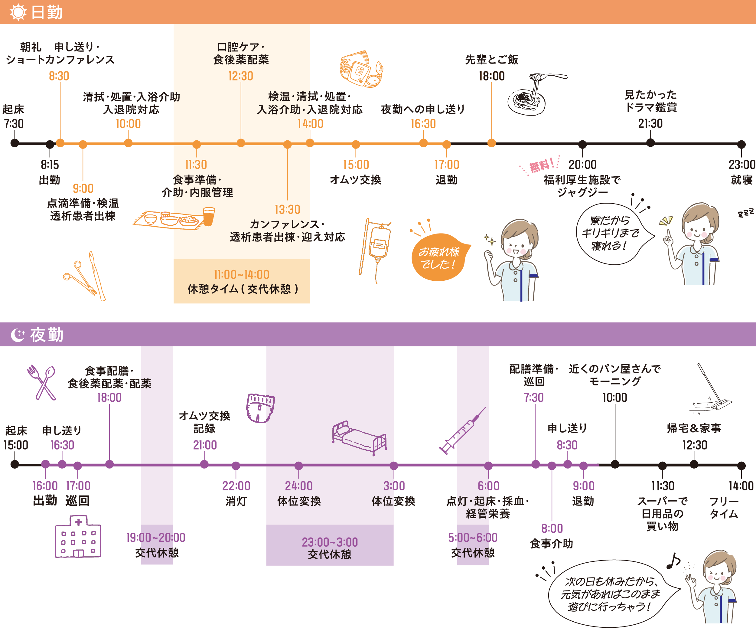 偕行会城西病院 1日のスケジュールタイムライン（日勤／夜勤）
