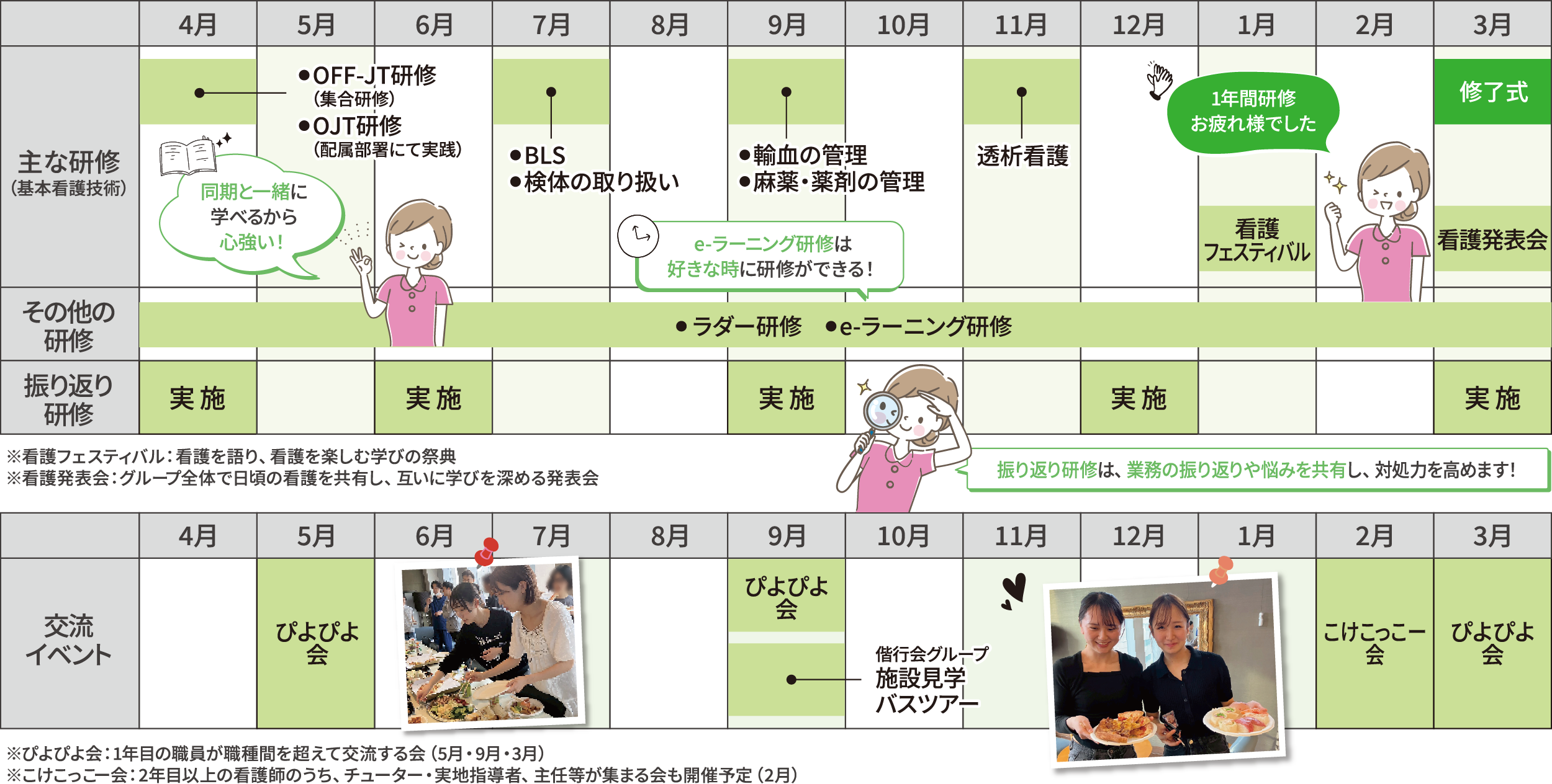 入職から1年間の研修・フォローアップ体制および交流イベントの年間スケジュール表