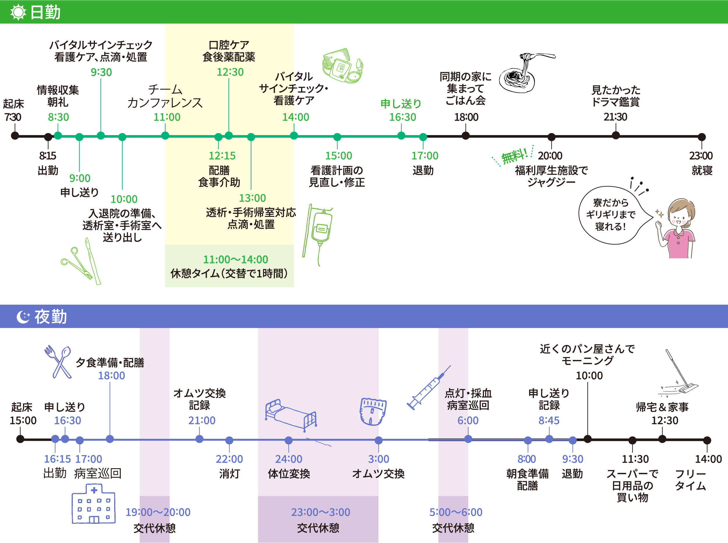 名古屋共立病院 1日のスケジュールタイムライン（日勤／夜勤）