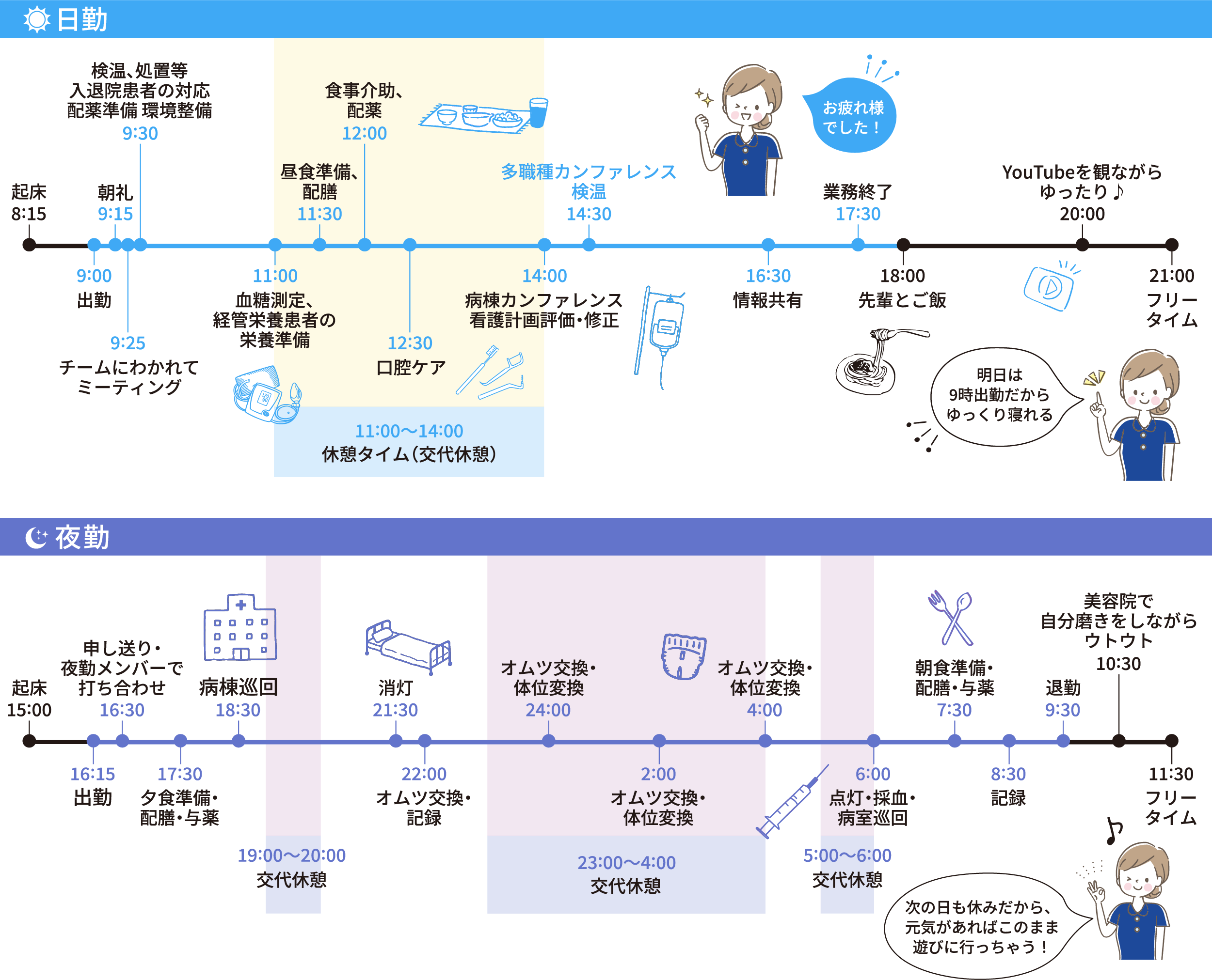 偕行会リハビリテーション病院 1日のスケジュールタイムライン（日勤／夜勤）