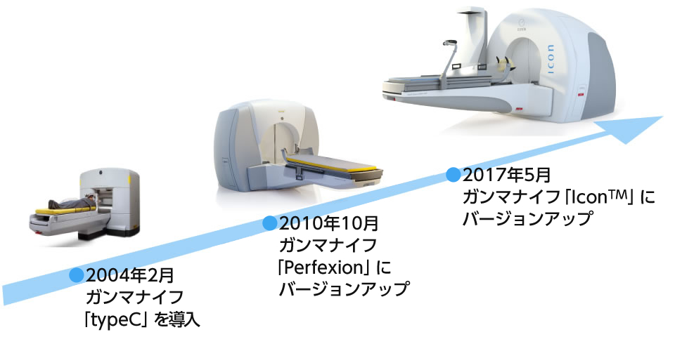 名古屋共立病院　放射線治療の総合力