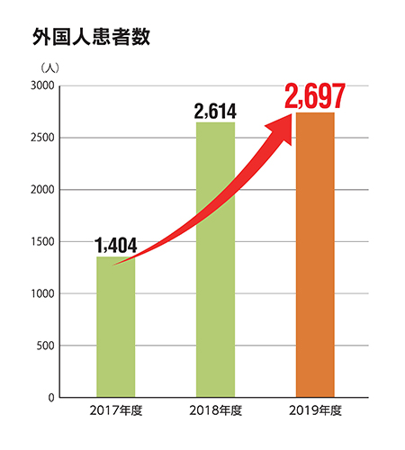 Innovation365 偕行会グループ